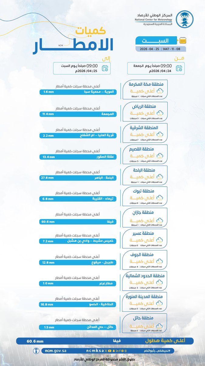 Tweet Media