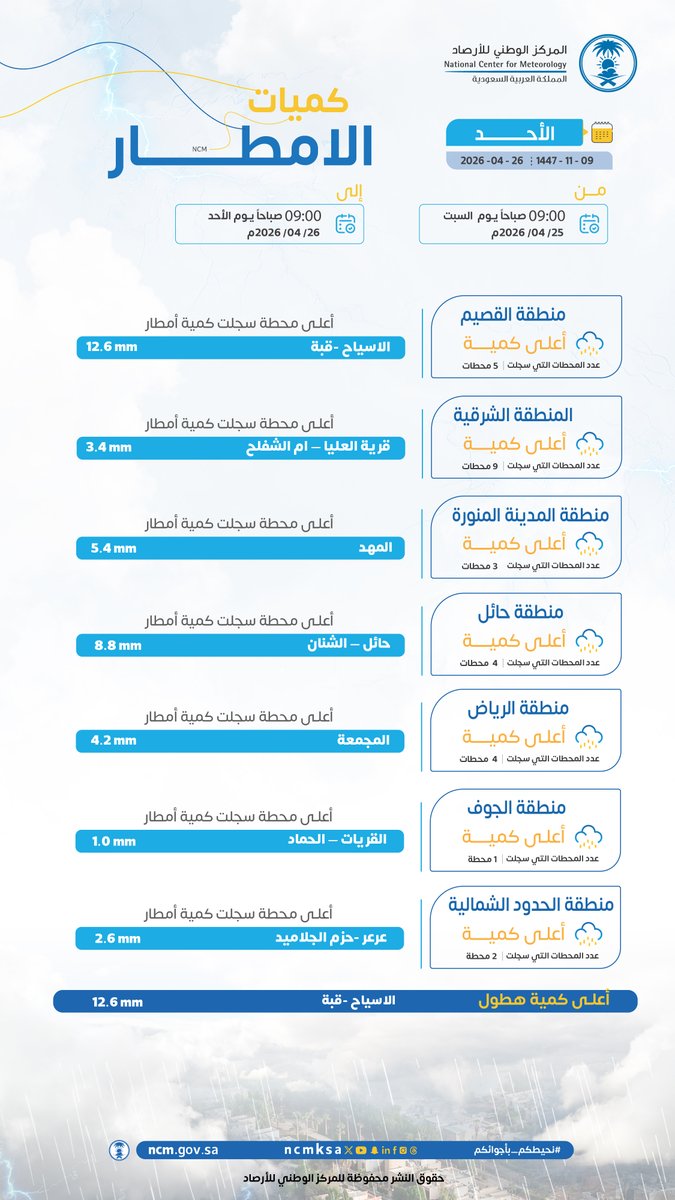 Tweet Media