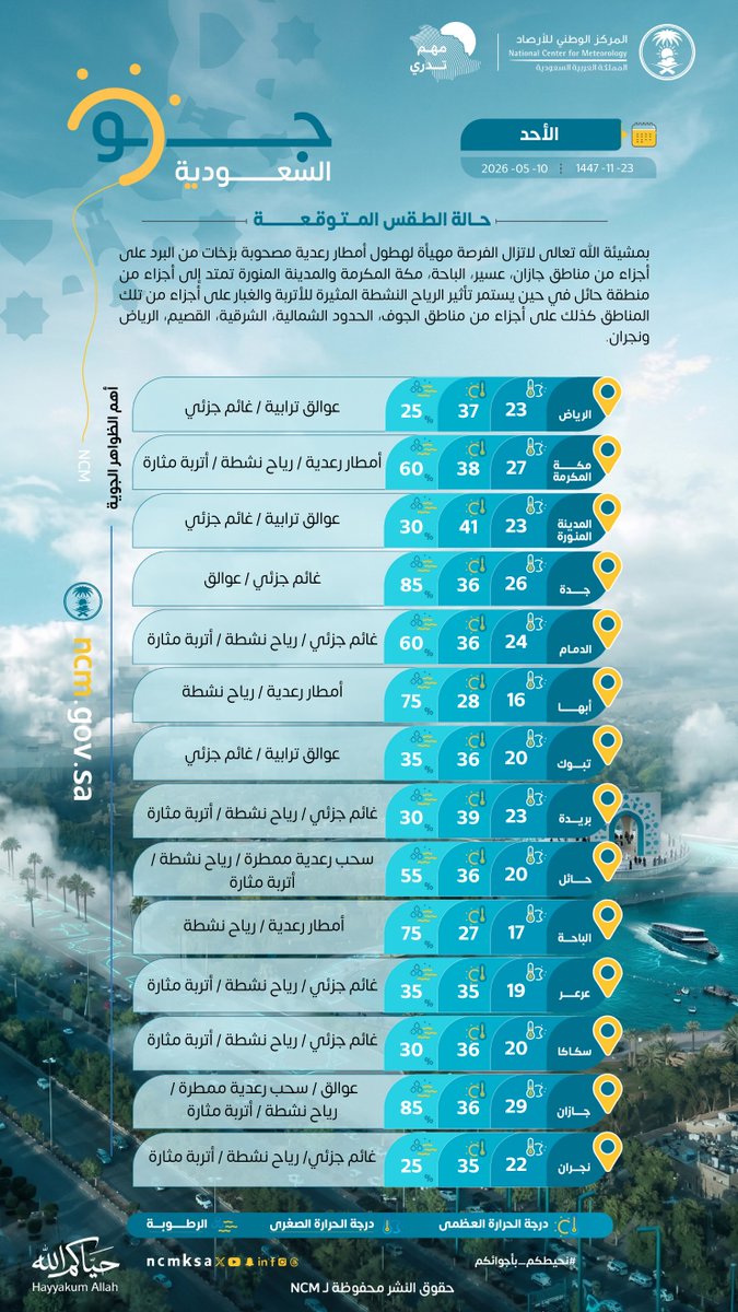Tweet Media