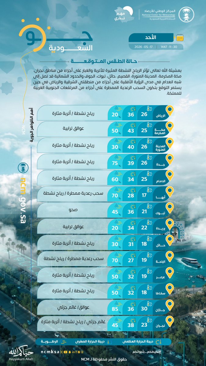 Tweet Media