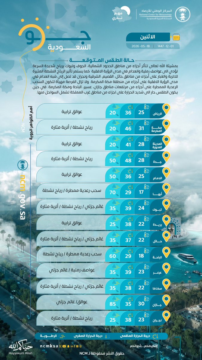 Tweet Media