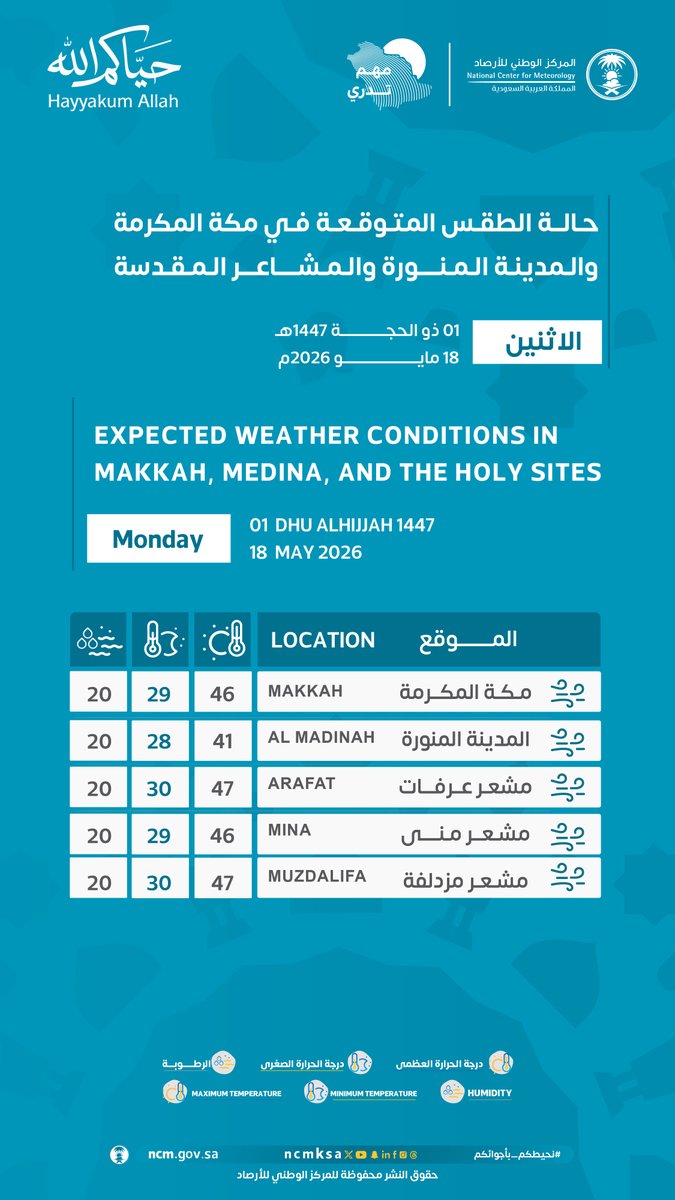 Tweet Media