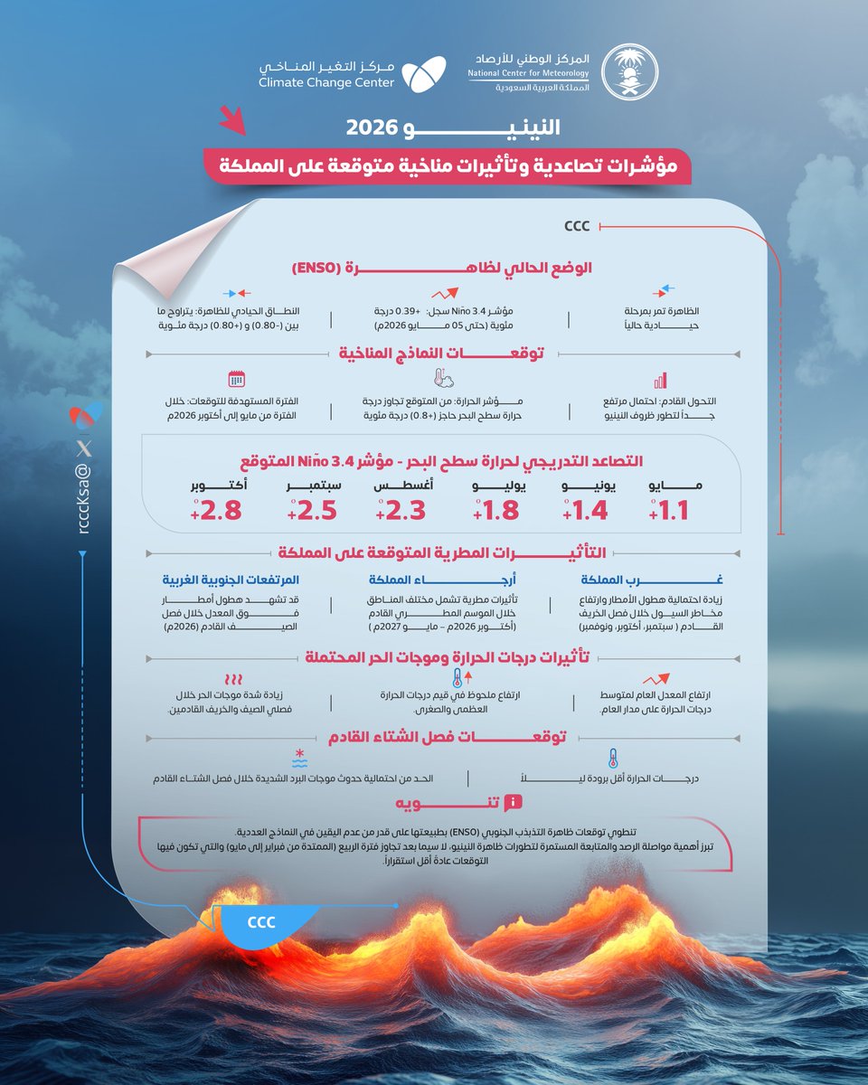 Tweet Media